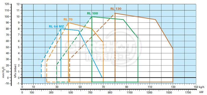 利雅路RL64負荷圖