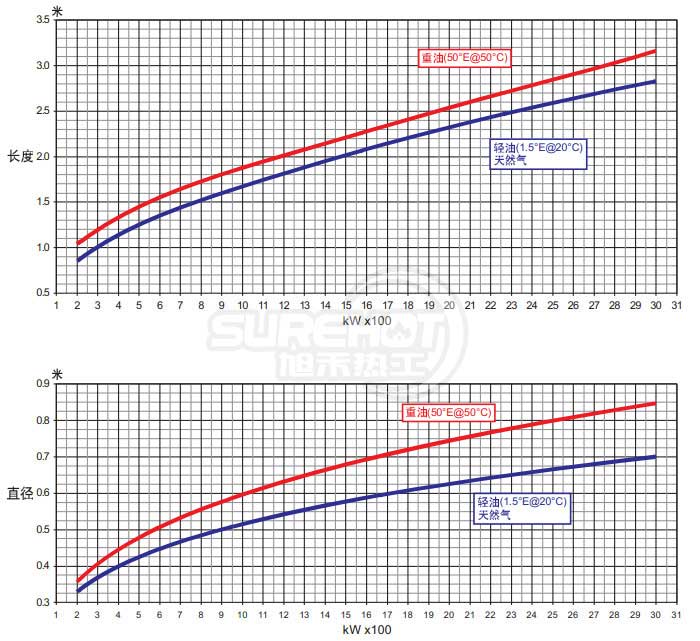 百得BTL26火焰尺寸