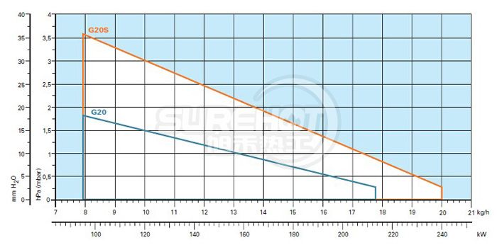 利雅路40 G20負荷圖 -