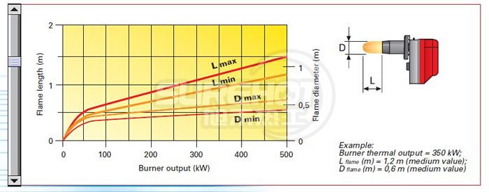 利雅路GULLIVER RG2火焰尺寸